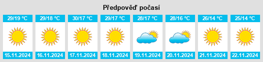 Výhled počasí pro místo Hindaun na Slunečno.cz