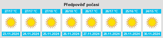 Výhled počasí pro místo Himatnagar na Slunečno.cz