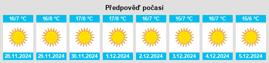 Výhled počasí pro místo State of Himāchal Pradesh na Slunečno.cz