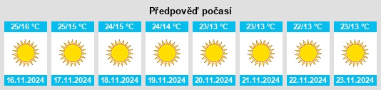 Výhled počasí pro místo Harbatpur na Slunečno.cz