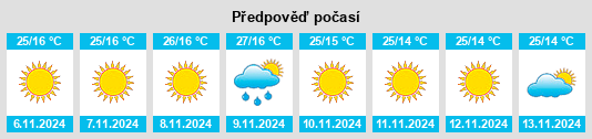 Výhled počasí pro místo Hazāribāgh na Slunečno.cz