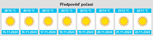 Výhled počasí pro místo Hastināpur na Slunečno.cz