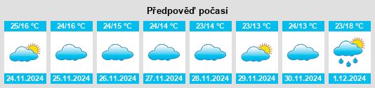 Výhled počasí pro místo Harpanahalli na Slunečno.cz