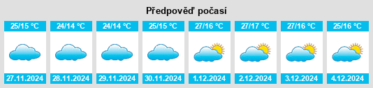 Výhled počasí pro místo Harihar na Slunečno.cz