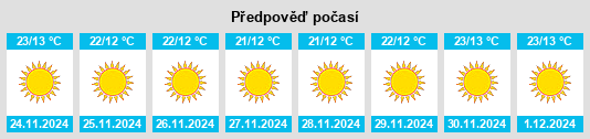 Výhled počasí pro místo Haridwar na Slunečno.cz