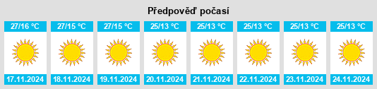 Výhled počasí pro místo Harduāganj na Slunečno.cz