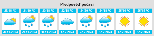 Výhled počasí pro místo Hālīsahar na Slunečno.cz