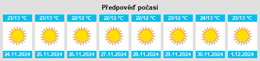 Výhled počasí pro místo Haldwani na Slunečno.cz