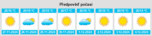 Výhled počasí pro místo Haldībāri na Slunečno.cz