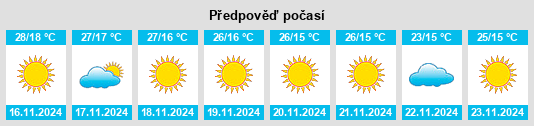 Výhled počasí pro místo Hājo na Slunečno.cz