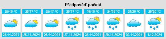 Výhled počasí pro místo Hābra na Slunečno.cz