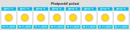 Výhled počasí pro místo Gyānpur na Slunečno.cz