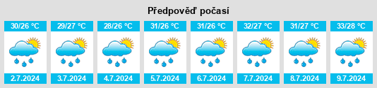 Výhled počasí pro místo Gwalior na Slunečno.cz