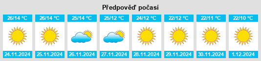 Výhled počasí pro místo Gwalior na Slunečno.cz