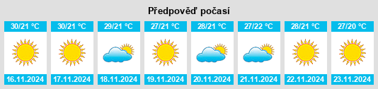 Výhled počasí pro místo Gunupur na Slunečno.cz