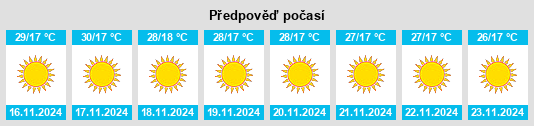 Výhled počasí pro místo Gulābpura na Slunečno.cz