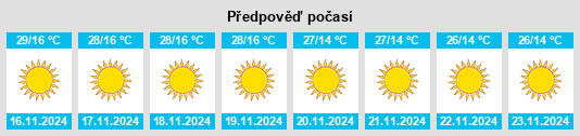 Výhled počasí pro místo Dūgal Kota na Slunečno.cz