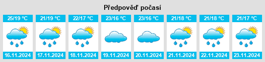 Výhled počasí pro místo Gudibanda na Slunečno.cz