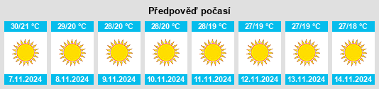 Výhled počasí pro místo Goyerkāta na Slunečno.cz