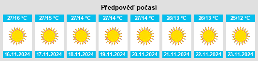 Výhled počasí pro místo Goshāīnganj na Slunečno.cz