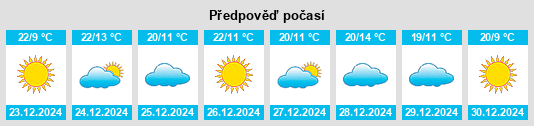 Výhled počasí pro místo Gondā City na Slunečno.cz