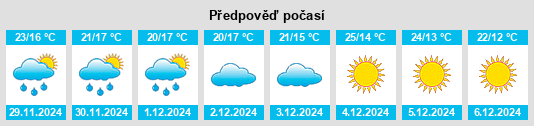 Výhled počasí pro místo Gomoh na Slunečno.cz