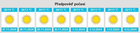 Výhled počasí pro místo Gola Bāzār na Slunečno.cz