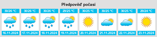 Výhled počasí pro místo Gokarna na Slunečno.cz