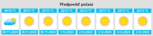 Výhled počasí pro místo Gogāpur na Slunečno.cz