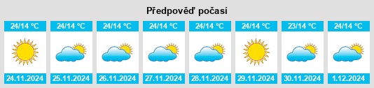 Výhled počasí pro místo Godda na Slunečno.cz