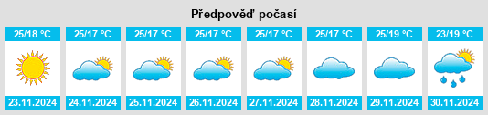 Výhled počasí pro místo Gobārdānga na Slunečno.cz