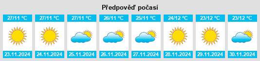 Výhled počasí pro místo Ghorāwal na Slunečno.cz