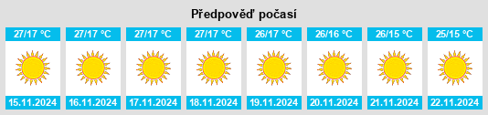 Výhled počasí pro místo Gautampura na Slunečno.cz