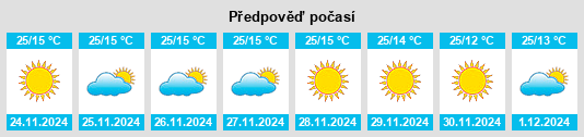 Výhled počasí pro místo Guwahati na Slunečno.cz