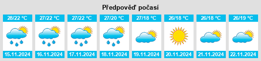 Výhled počasí pro místo Gangāwati na Slunečno.cz