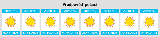 Výhled počasí pro místo Galiākot na Slunečno.cz