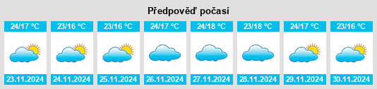 Výhled počasí pro místo Gadhinglaj na Slunečno.cz