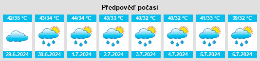 Výhled počasí pro místo Ferozepore na Slunečno.cz