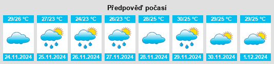 Výhled počasí pro místo Ettaiyapuram na Slunečno.cz