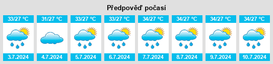 Výhled počasí pro místo Erraguntla na Slunečno.cz