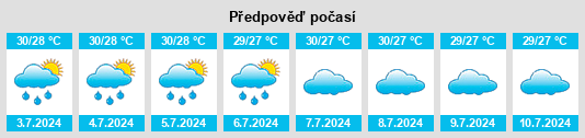 Výhled počasí pro místo Eral na Slunečno.cz