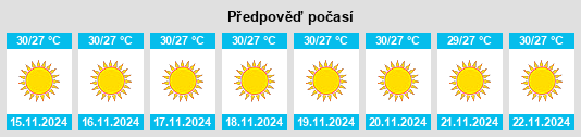 Výhled počasí pro místo Dwārka na Slunečno.cz