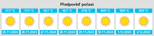 Výhled počasí pro místo Dwārāhāt na Slunečno.cz