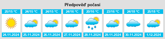 Výhled počasí pro místo Durgapur na Slunečno.cz