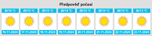 Výhled počasí pro místo Durg na Slunečno.cz