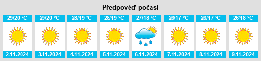 Výhled počasí pro místo Dumka na Slunečno.cz