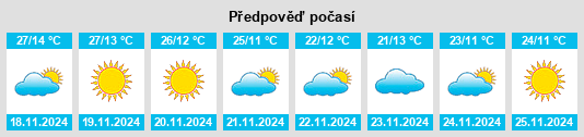 Výhled počasí pro místo Duliāgaon na Slunečno.cz