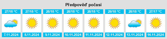 Výhled počasí pro místo Dugda na Slunečno.cz