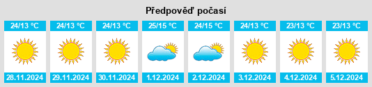 Výhled počasí pro místo Dostpur na Slunečno.cz