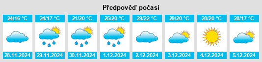 Výhled počasí pro místo Dornakal na Slunečno.cz